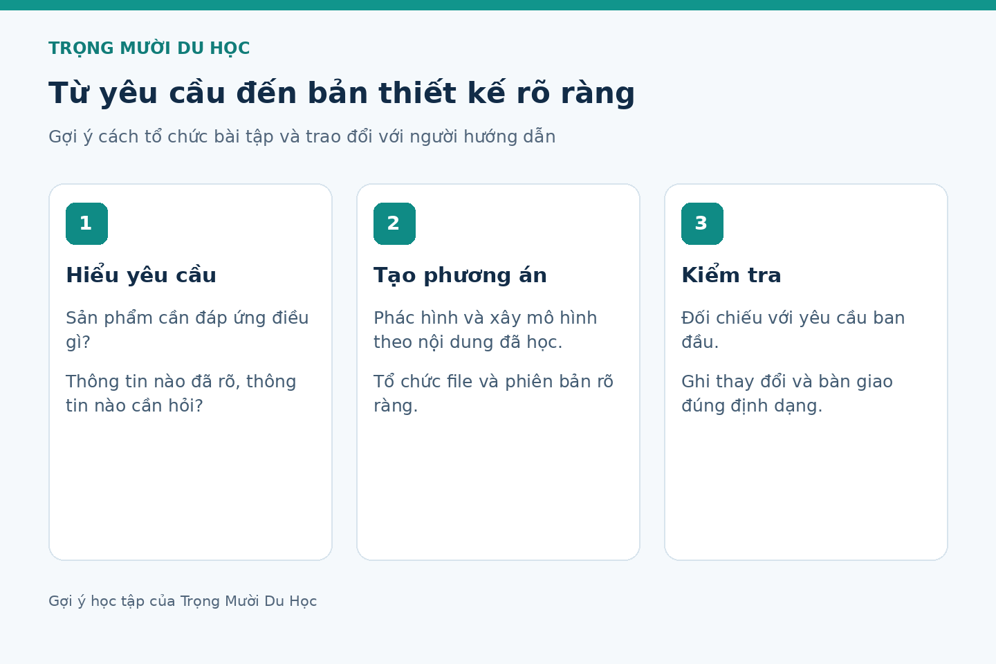 Ba bước tư duy từ yêu cầu tới tài liệu thiết kế kỹ thuật