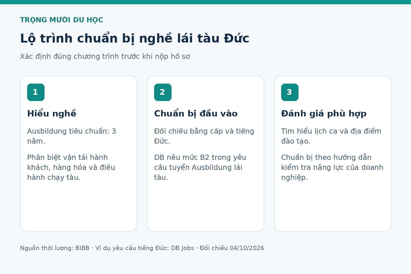 Các bước chuẩn bị hồ sơ và năng lực cho Ausbildung lái tàu Đức