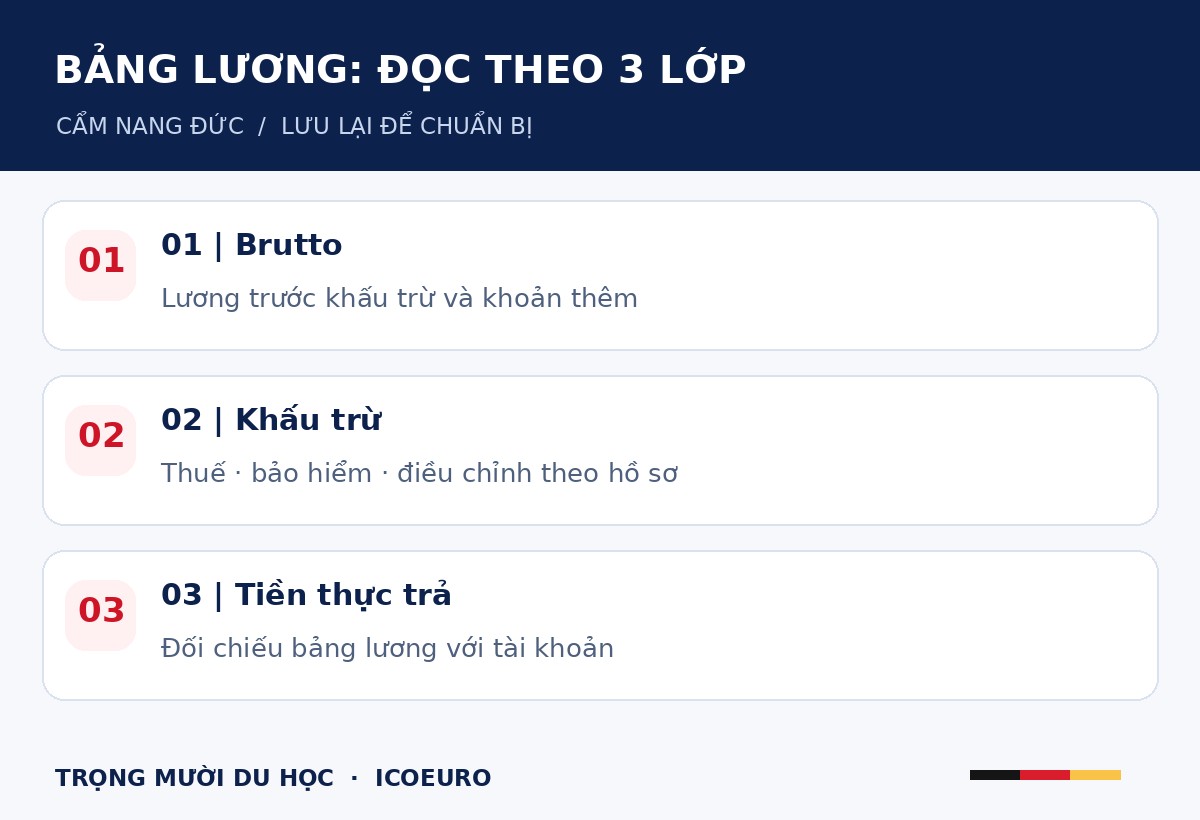 BẢNG LƯƠNG: ĐỌC THEO 3 LỚP