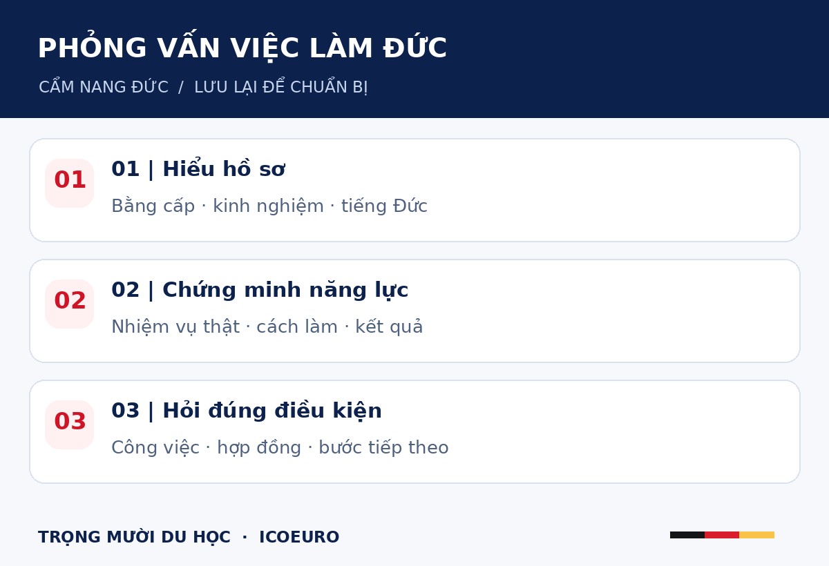 PHỎNG VẤN VIỆC LÀM ĐỨC