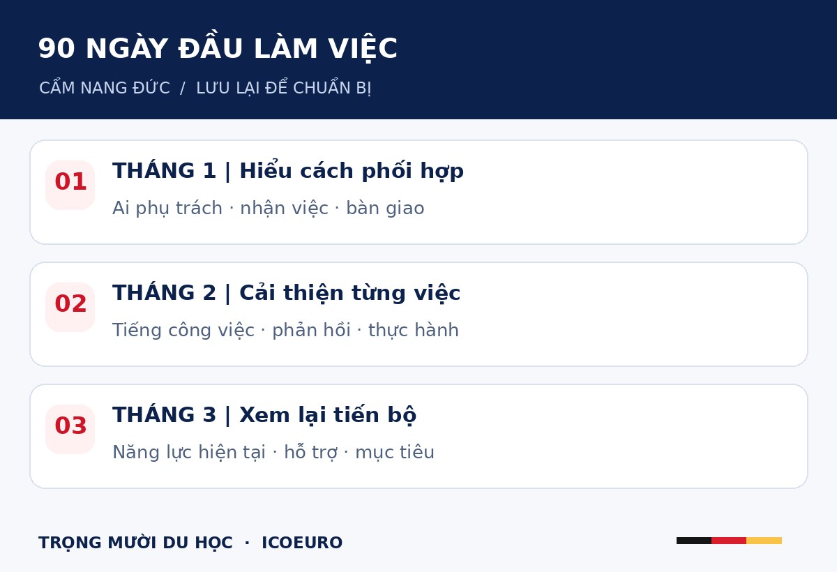 90 NGÀY ĐẦU LÀM VIỆC