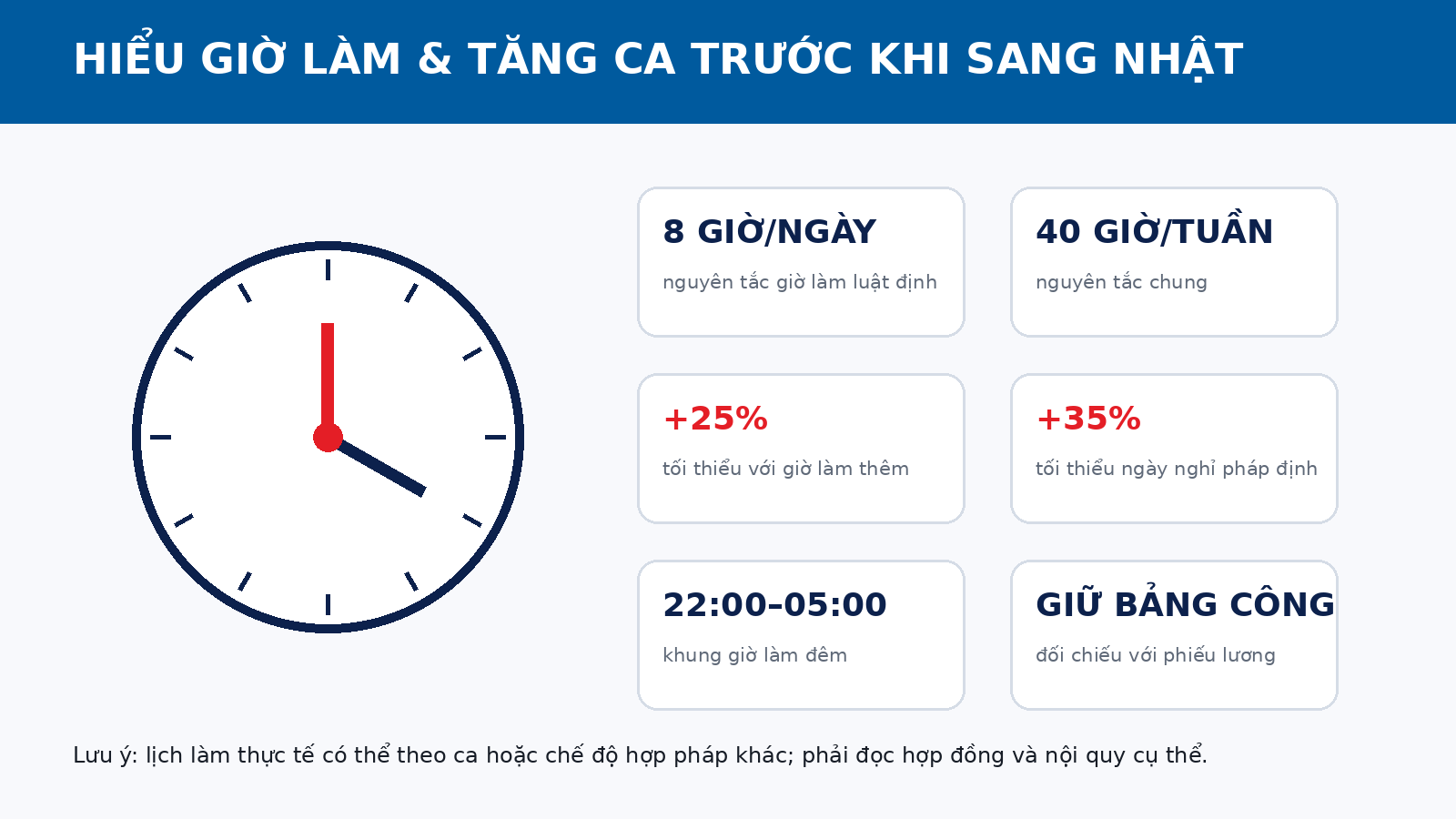 Minh họa giờ làm và tiền tăng ca của người lao động tại Nhật Bản