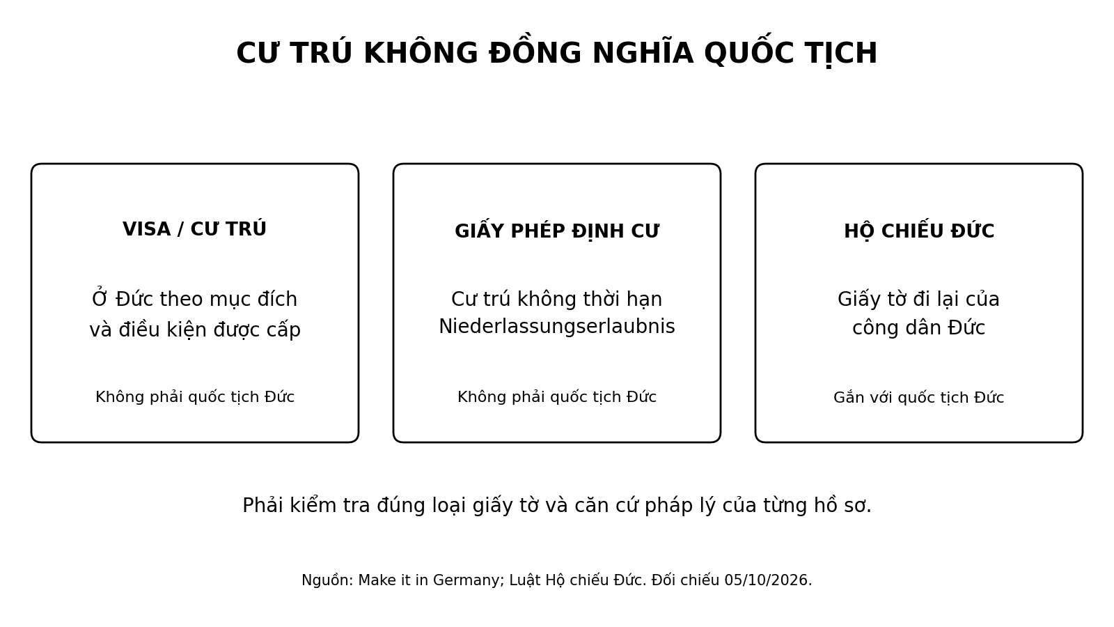 Phân biệt visa, giấy phép định cư và hộ chiếu Đức