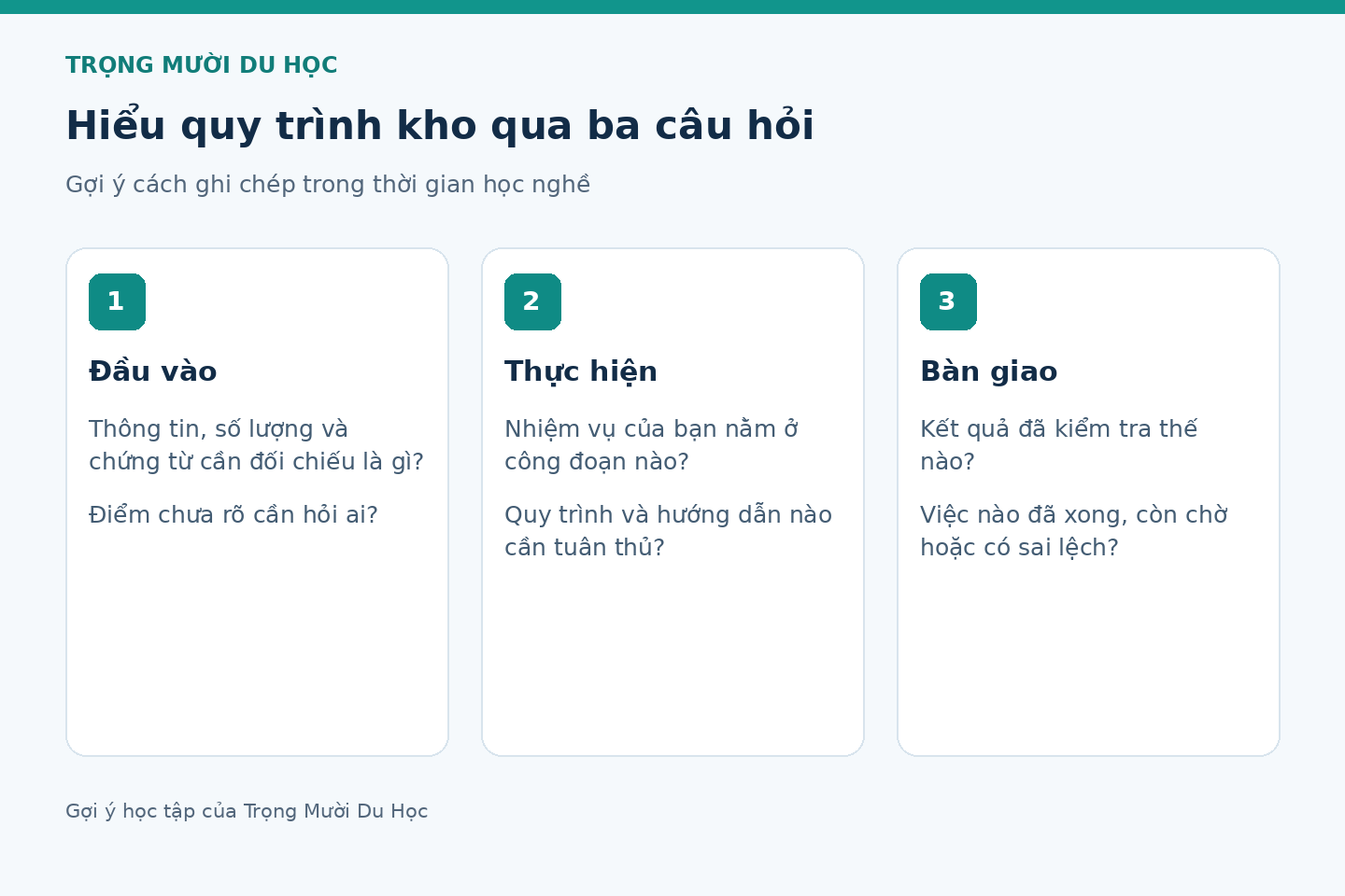 Ba nhóm câu hỏi giúp học viên hiểu quy trình kho