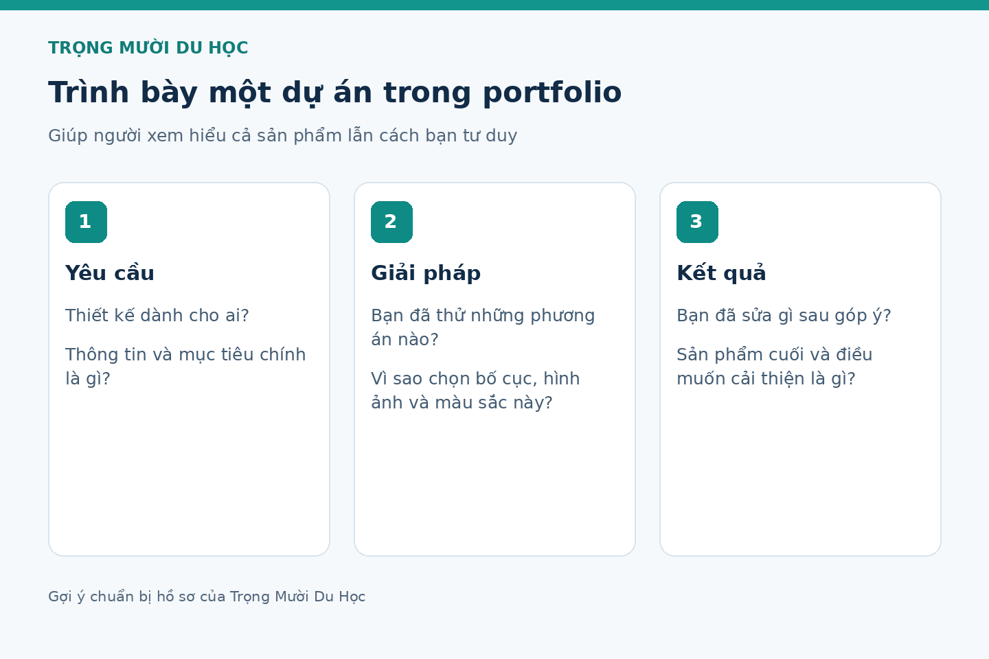 Ba phần nên có khi trình bày một dự án trong portfolio