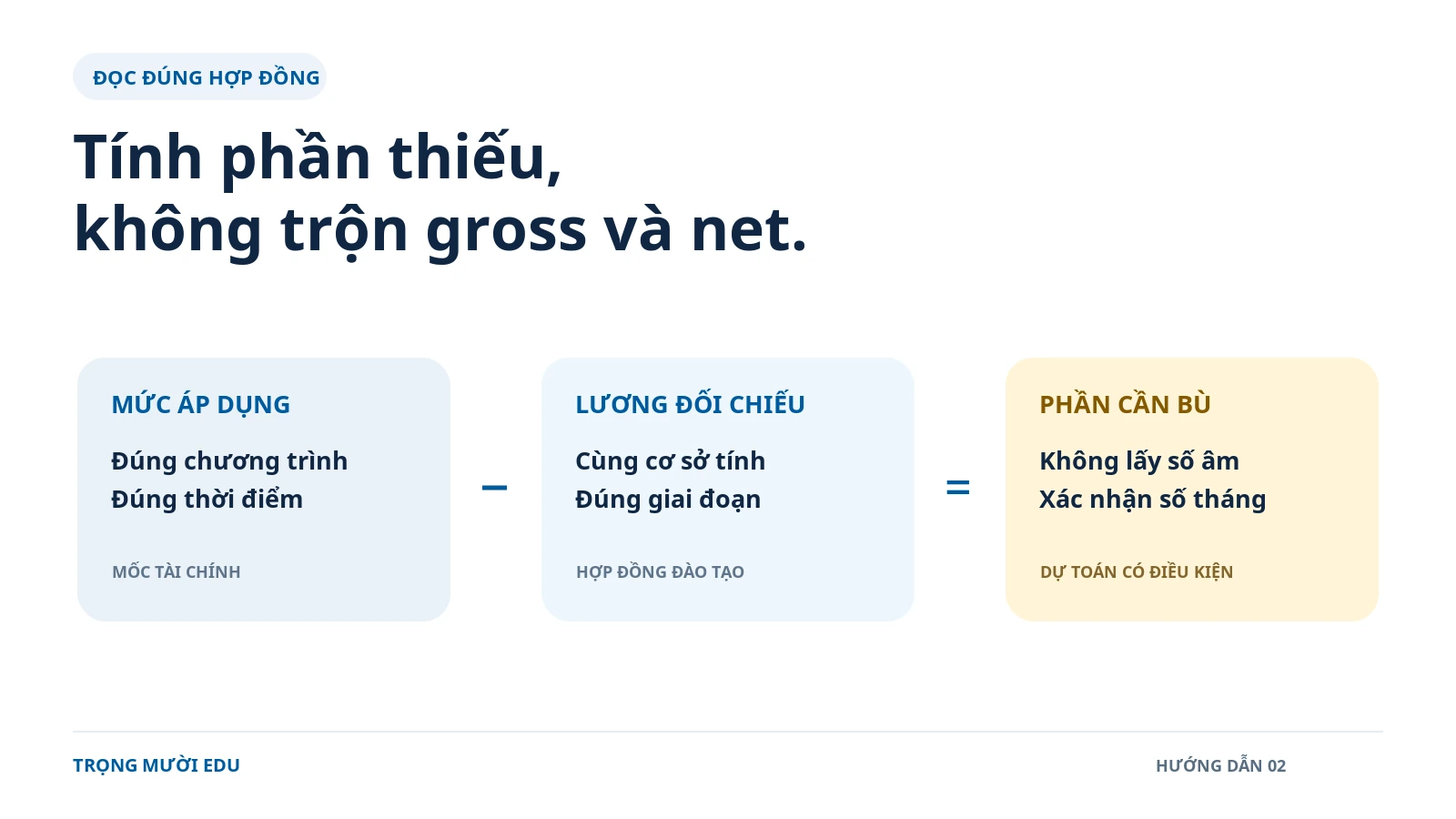 Sơ đồ đối chiếu mức tài chính, lương hợp đồng và phần cần bù