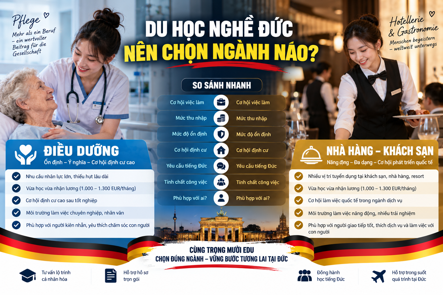 Điều dưỡng hay nhà hàng – khách sạn ở Đức: Nên chọn ngành nào?